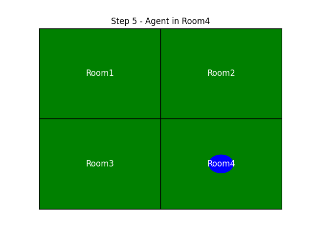 Simple Reflex Agent - AI Simulation